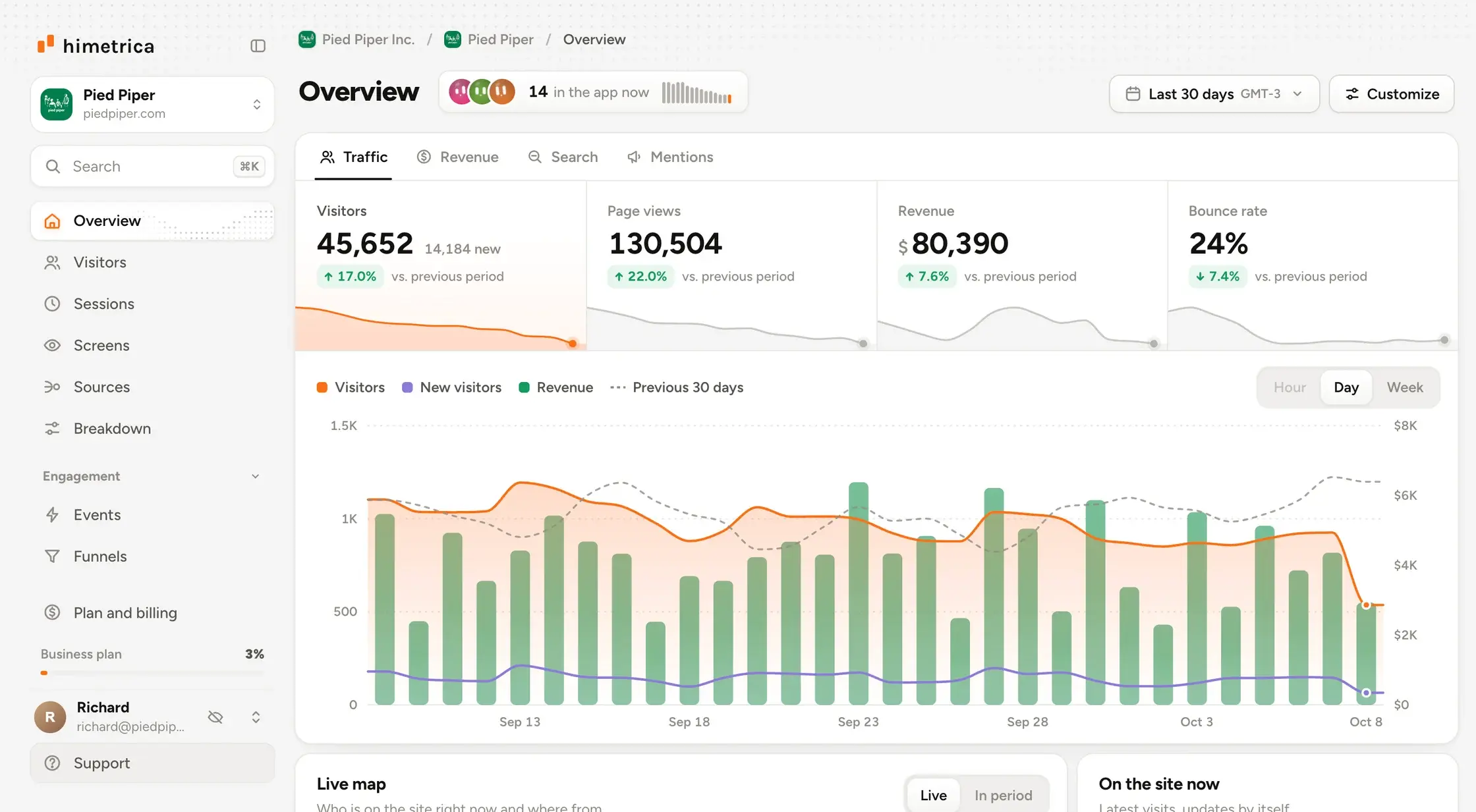 Himetrica dashboard with demo data
